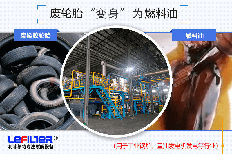 輪胎再生能源
