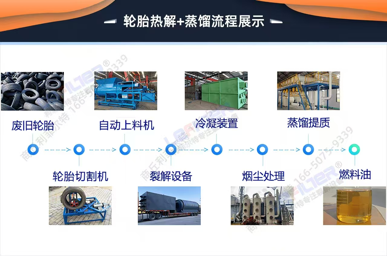 輪胎熱解蒸餾