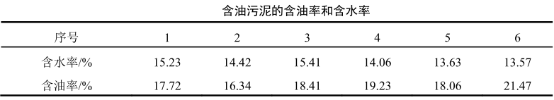 含油污泥的含油率和含水率 含油污泥的含油率和含水率