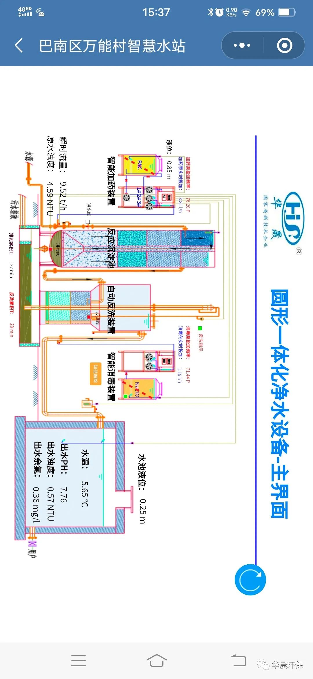 萬能村智慧水站(圖5) 萬能村智慧水站(圖5)