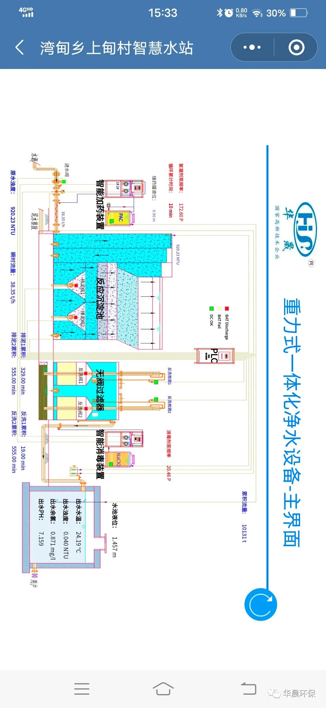 灣甸鄉(xiāng)上甸村智慧水站(圖7) 灣甸鄉(xiāng)上甸村智慧水站(圖7)